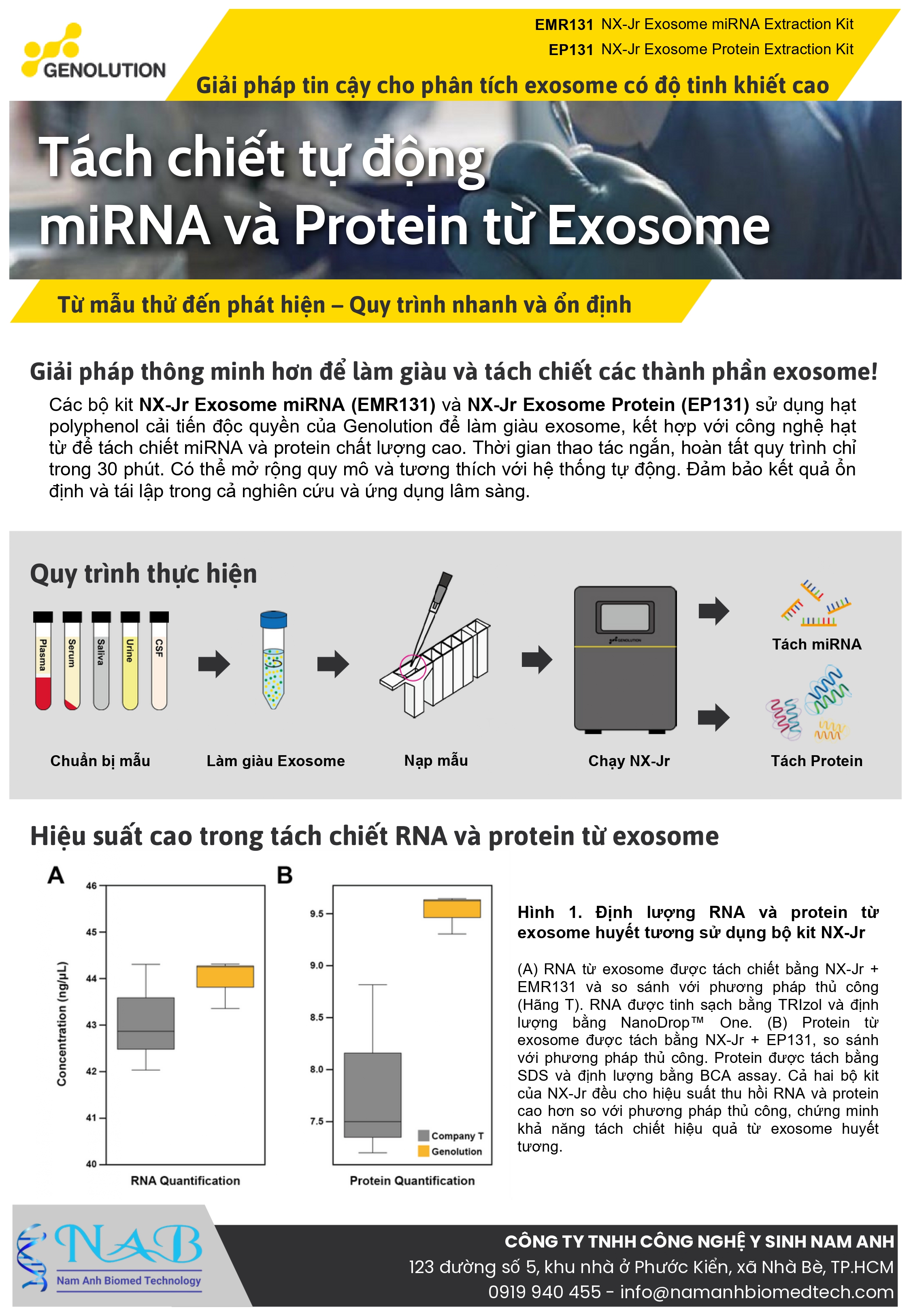 NX-Jr Exosome Extraction Kit